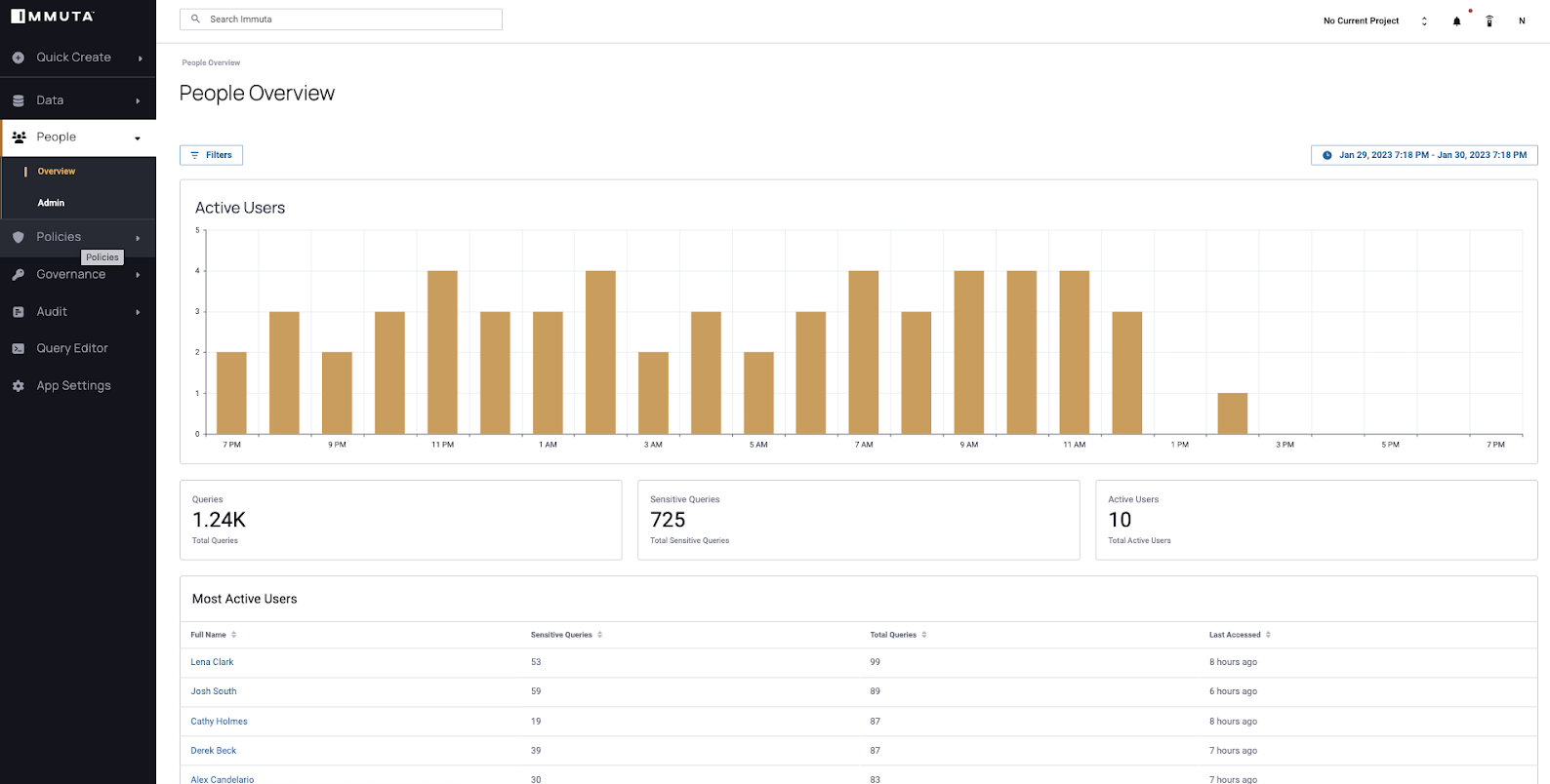 People Overview Dashboard