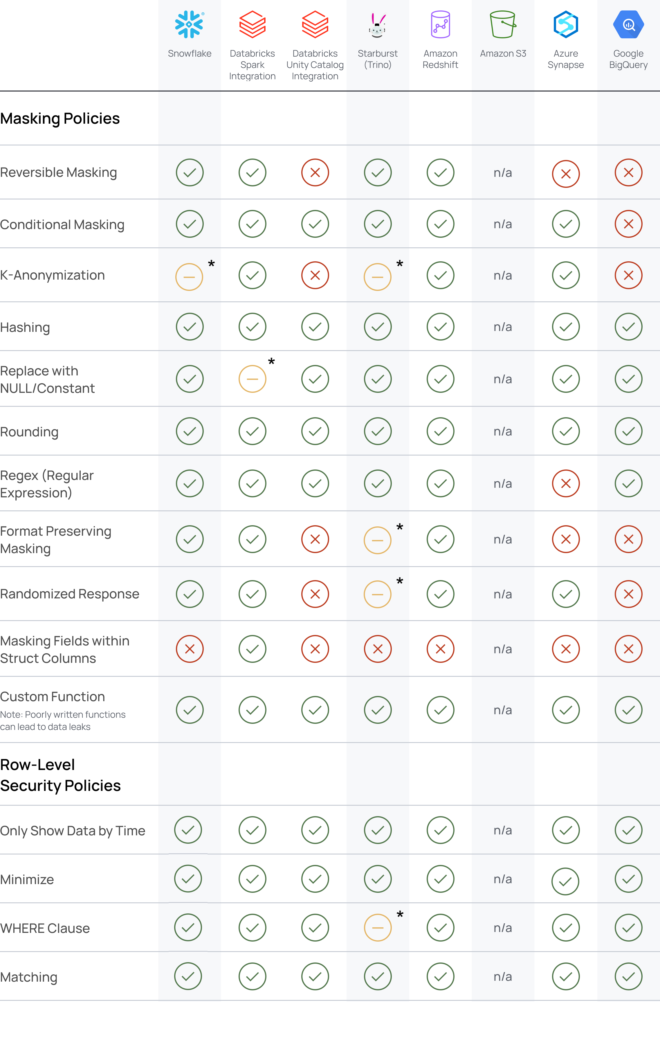 Integration Support Matrix